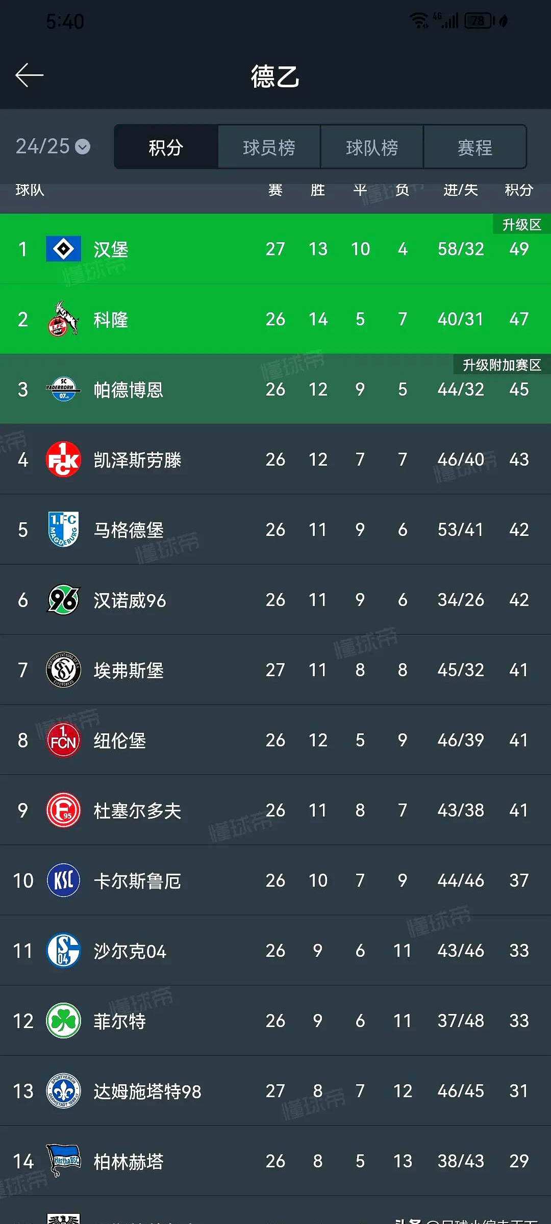 九游手游下载-加时末段西甲传出新动向，西汉姆单刀错失，管理层表态——话题不断，球队文化再被提及(末段爱情by丧心病狂的瓜皮笔趣阁未删减)