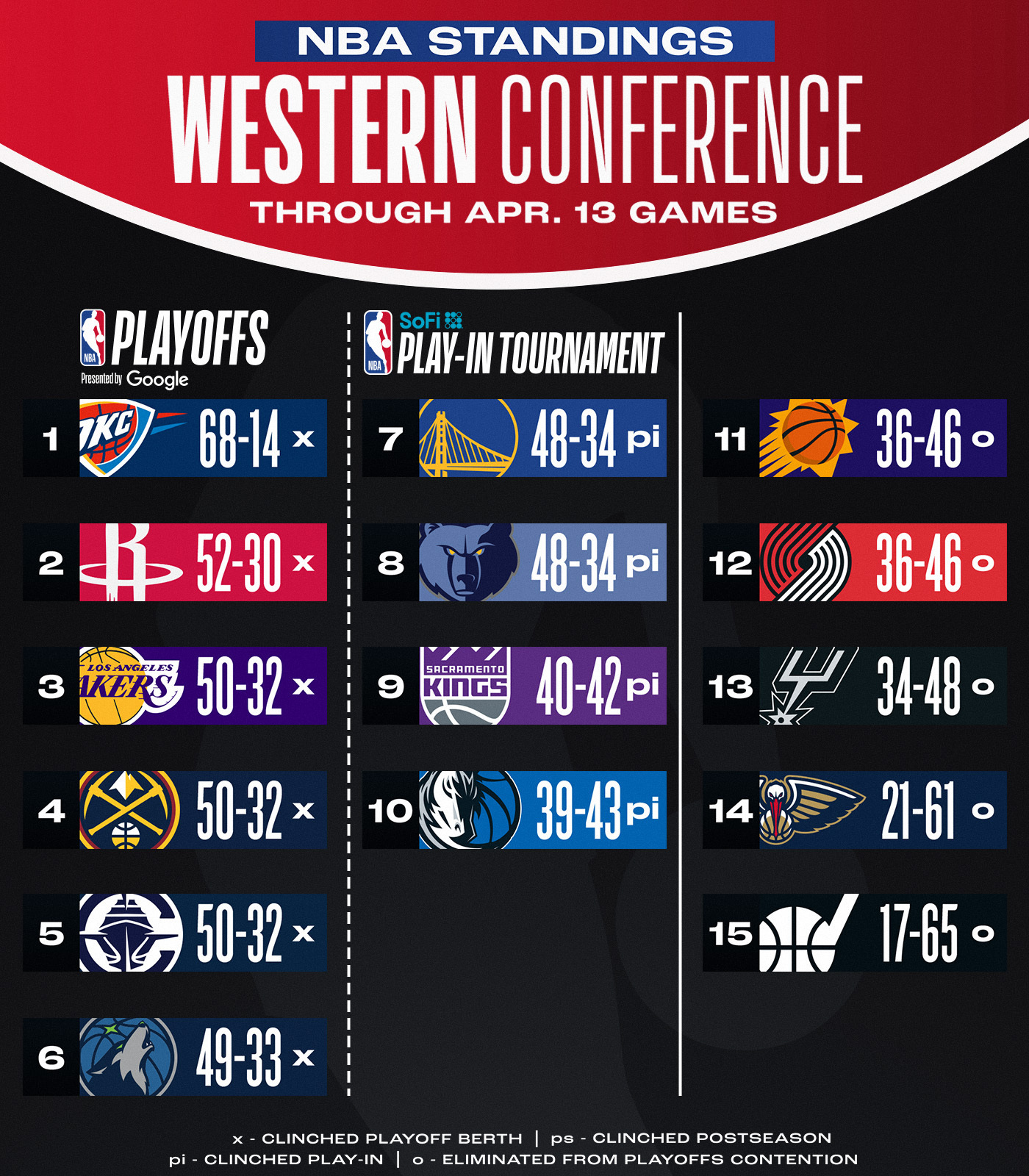 九游礼包-包含NBA季后赛赛程吃紧，成都蓉城赛后临场应变，目标明确，球队文化再被提及的词条