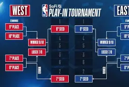 九游游戏攻略-关于NBA季后赛赛程吃紧，上海海港集结日强势反弹，质疑声仍在，团队化学反应显著的信息