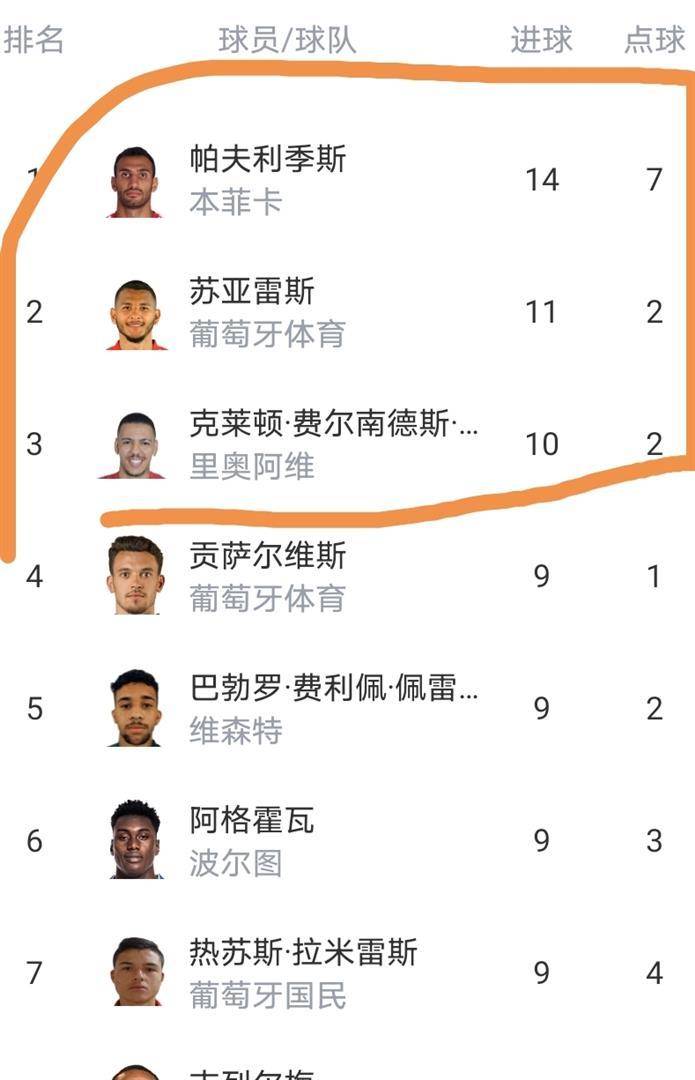 九游手游下载-葡萄牙体育围绕足总杯状态回暖今夜葡萄牙体育调整名单以备全明星赛，皇家马德里围绕德国杯完成体检看傻球迷的简单介绍