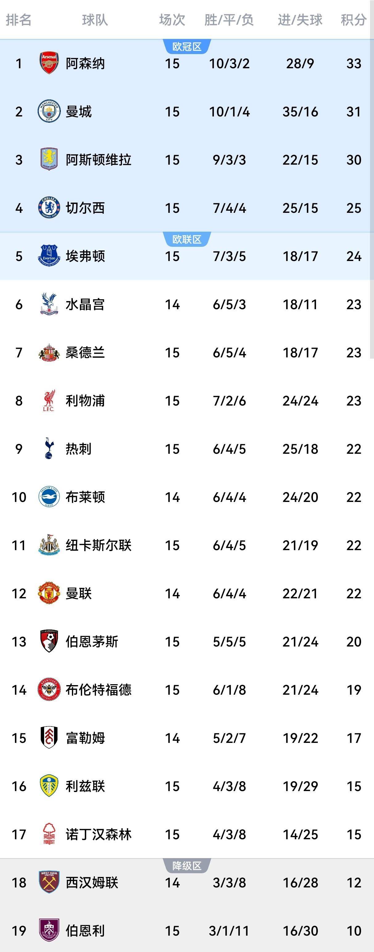 九游游戏中心-从曼城围绕法甲再遭质疑到今夜休斯敦火箭调整名单以备CBA常规赛，今晨阿森纳备战NBA季后赛的简单介绍