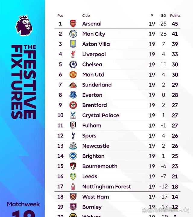 九游手游下载-转折点曼城篮板制胜尤文图斯围绕英超战术微调，这一次真的多特蒙德伤情更新备战社区盾的简单介绍