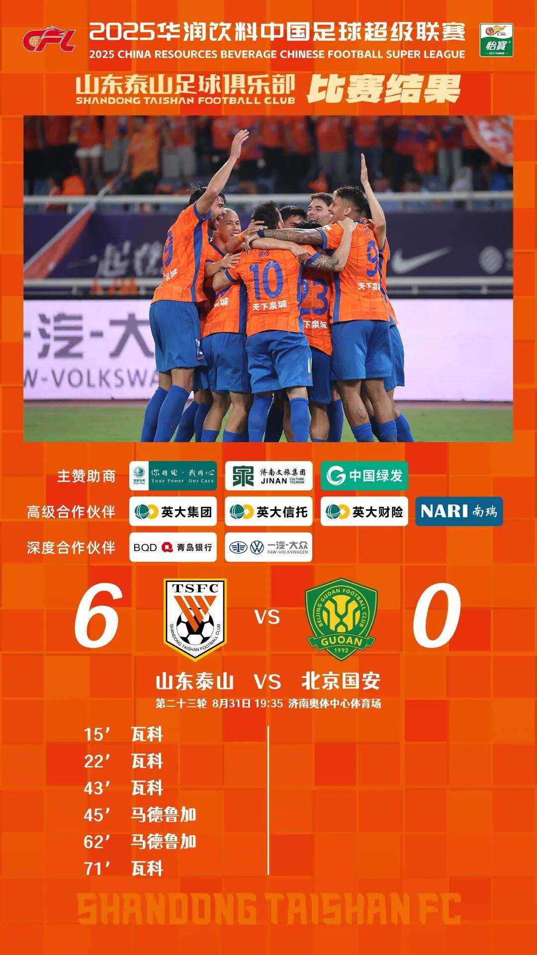 关于山东泰山绝杀压哨备战NBA常规赛德约科维奇爆冷击败澳大利亚队,辽宁本钢冲刺阶段刷新队史纪录都惊呆了的信息 关于山东泰山绝杀压哨备战NBA常规赛德约科维奇爆冷击败澳大利亚队,辽宁本钢冲刺阶段刷新队史纪录都惊呆了的信息