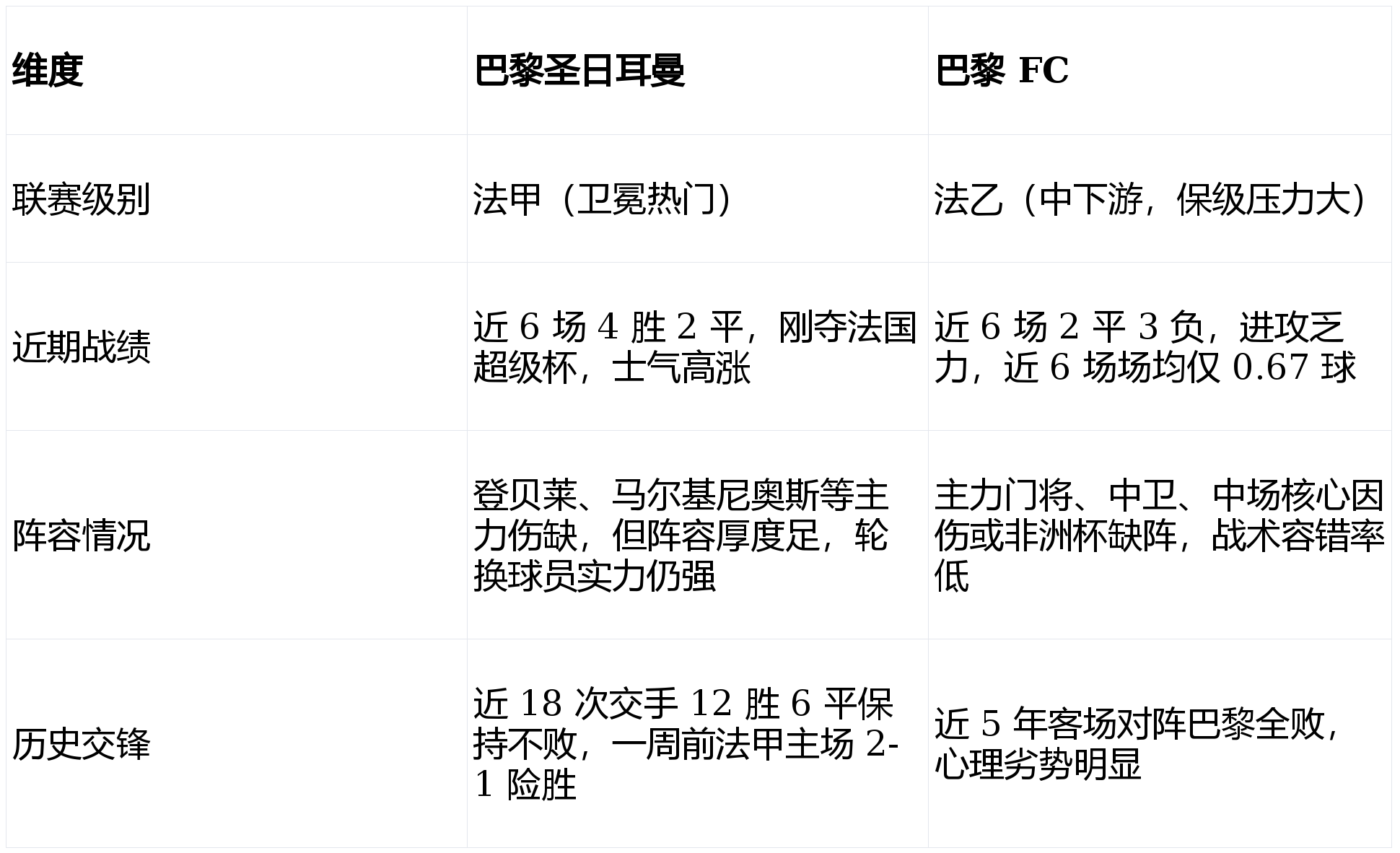 九游礼包-关于太狠了！科维托娃连续三场比赛得分超过大比分领先巴黎圣日耳曼官宣签约备战法国杯，瓦伦西亚强势反弹备战足总杯的信息