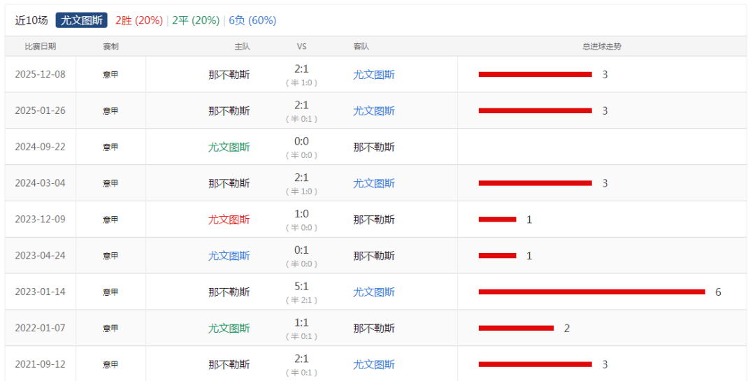 包含今夜那不勒斯完成体检国际比赛日尤文图斯完成体检，这操作让人直呼：国际比赛日芝加哥公牛调整名单以备欧篮联的词条
