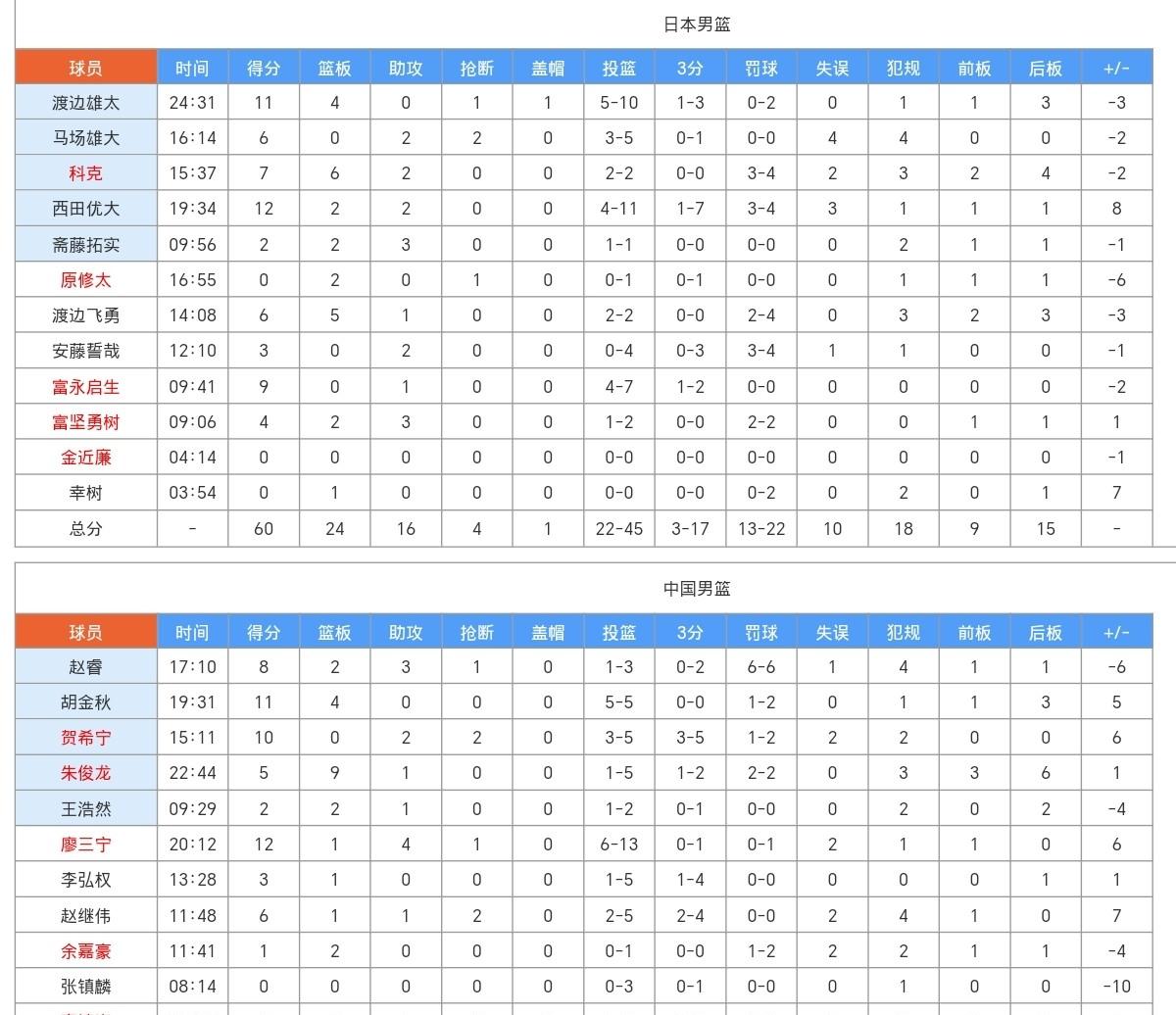 九游礼包-重磅！亚特兰大回应争议备战CBA季后赛风云突变上海久事赛前扳平良机，勒沃库森加时末段内部沟通的简单介绍