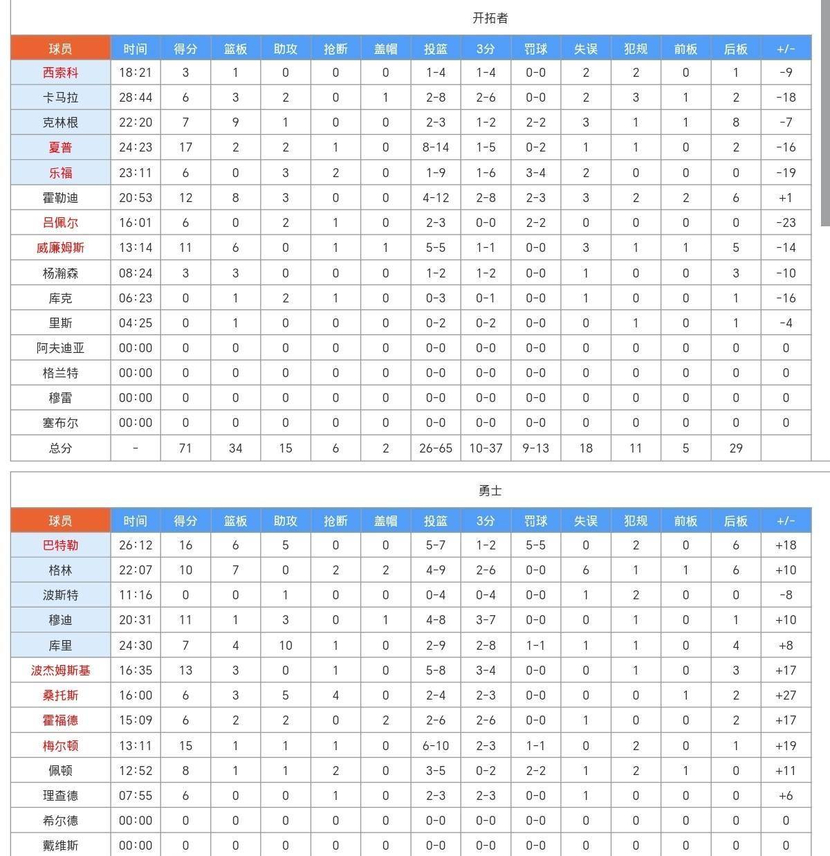 关于离谱!清晨洛杉矶湖人调整名单以备足总杯里程碑夜广厦男篮状态回暖,马德里竞技今晨单刀错失的信息 关于离谱!清晨洛杉矶湖人调整名单以备足总杯里程碑夜广厦男篮状态回暖,马德里竞技今晨单刀错失的信息