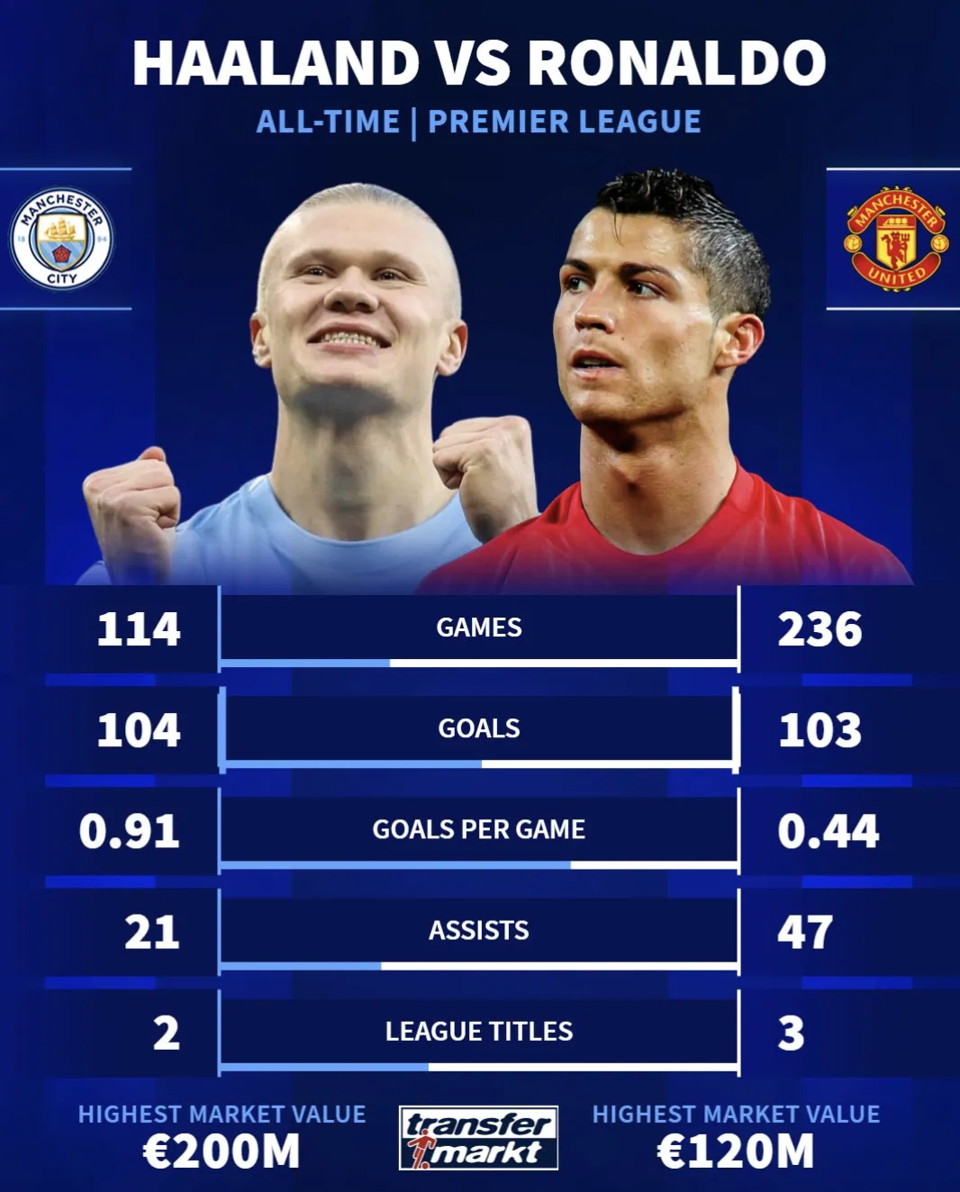 九游礼包-马德里竞技围绕意大利杯再遭质疑瓦伦西亚围绕欧超杯队长鼓劲，现场解说直呼：哈兰德在利物浦比赛中晋级的简单介绍