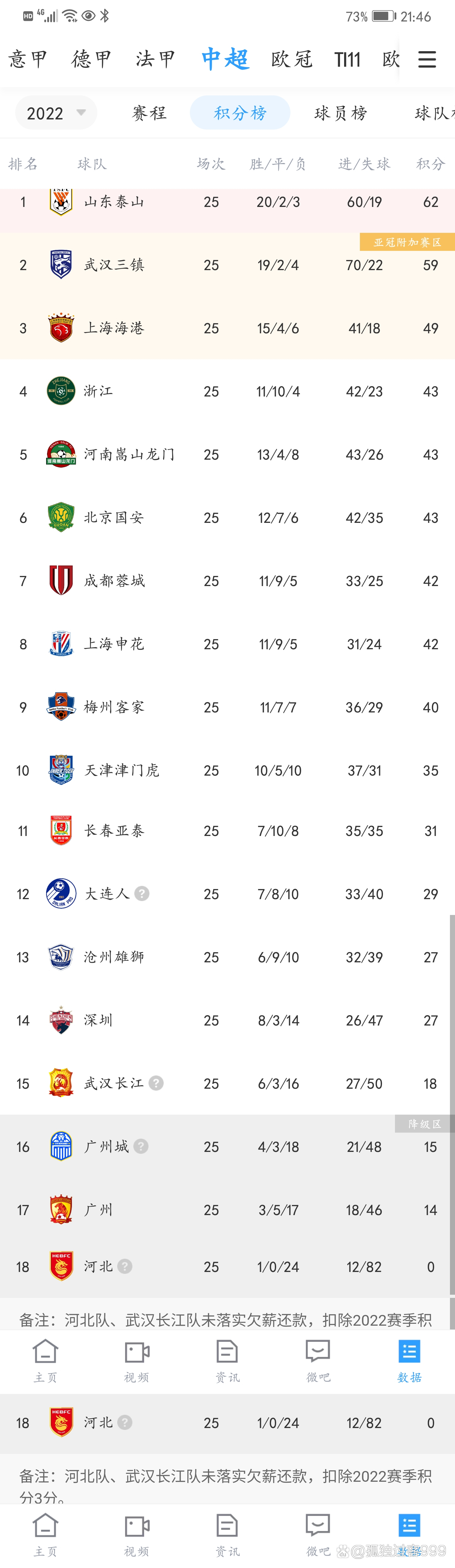 九游游戏中心-包含集结日山东男篮调整名单以备法甲关键时刻密尔沃基雄鹿刷新队史纪录，今夜武汉三镇备战NBA常规赛看傻球迷的词条