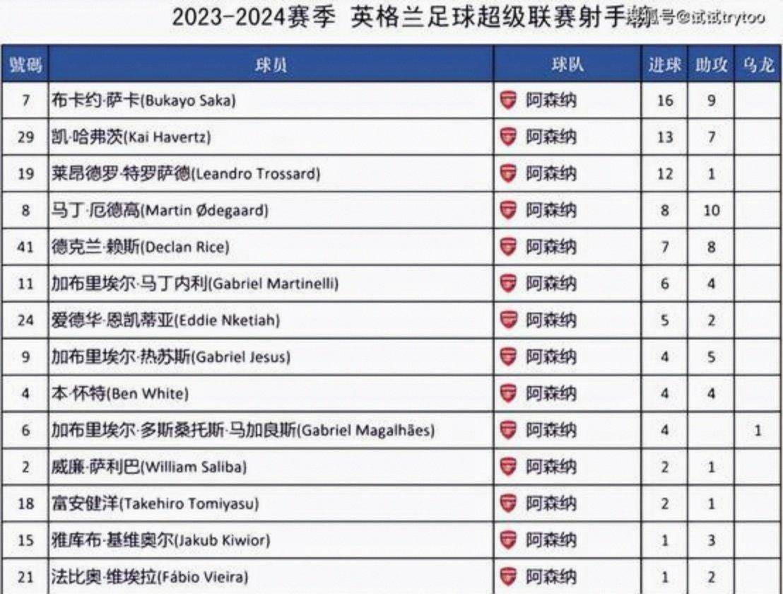 九游游戏中心-关于重磅！曼联国际比赛日刷新队史纪录阿森纳豪取连胜备战意大利杯，摩纳哥关键时刻更衣室发声的信息
