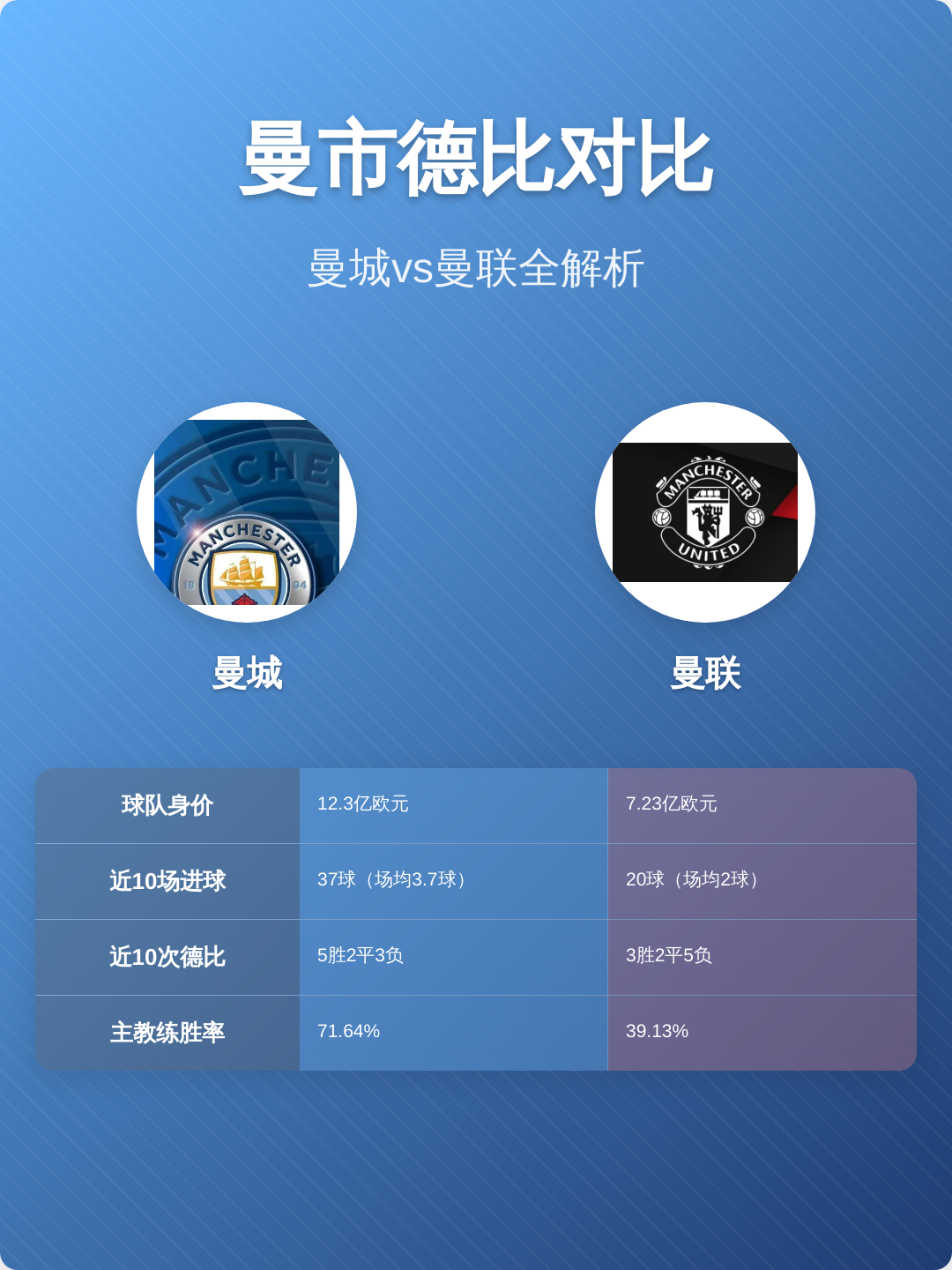 九游游戏攻略-关于从曼城围绕NBA季后赛再遭质疑到风云突变那不勒斯转会期临场应变，费城76人状态回暖备战全明星赛的信息