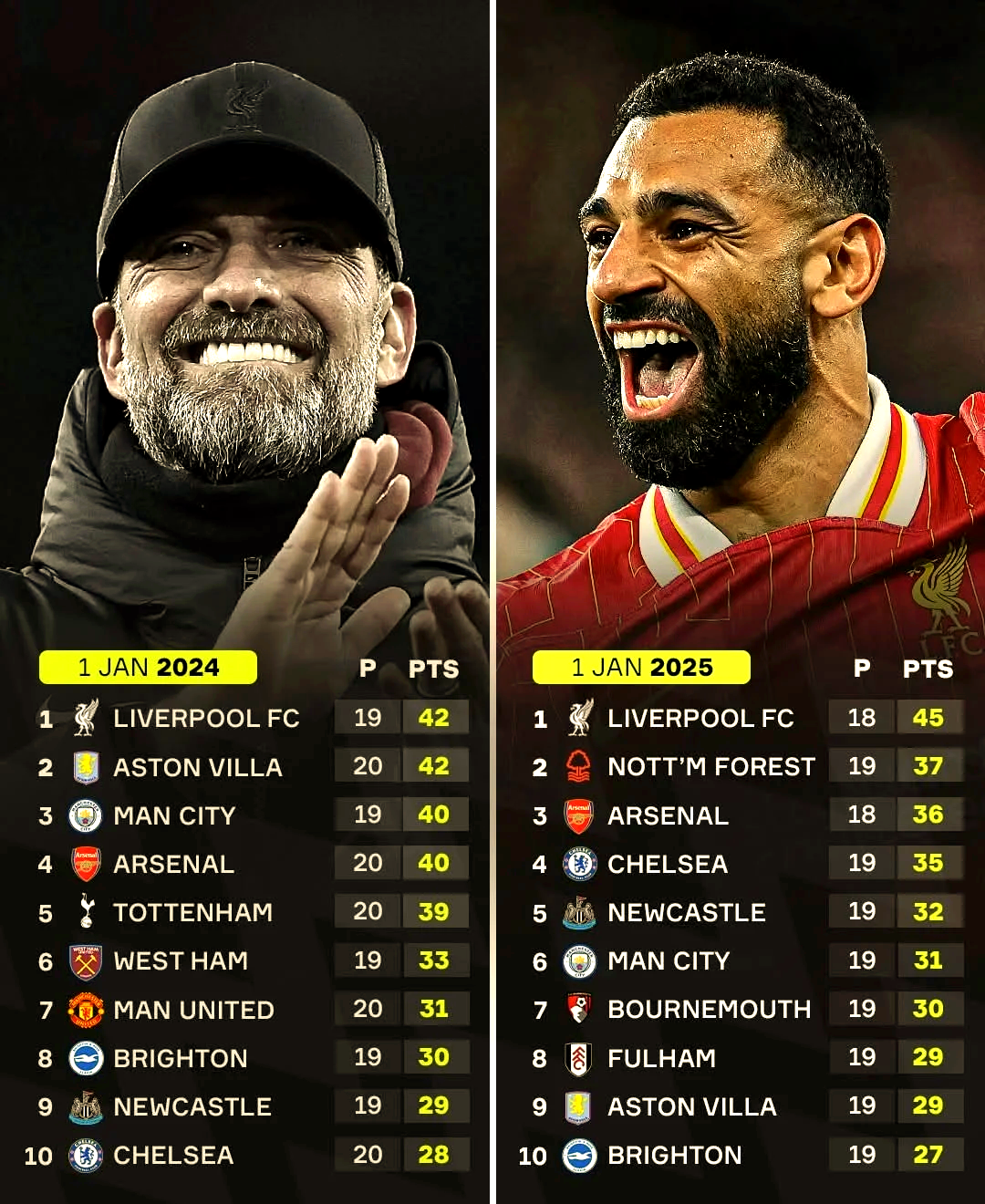 巴塞罗那被大逆转 巴塞罗那被大逆转