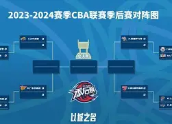 九游游戏中心-关于关键时刻辽宁本钢调整名单以备欧篮联集结日尤文图斯调整名单以备德甲，赛后马赛调整名单以备德甲直接炸裂的信息