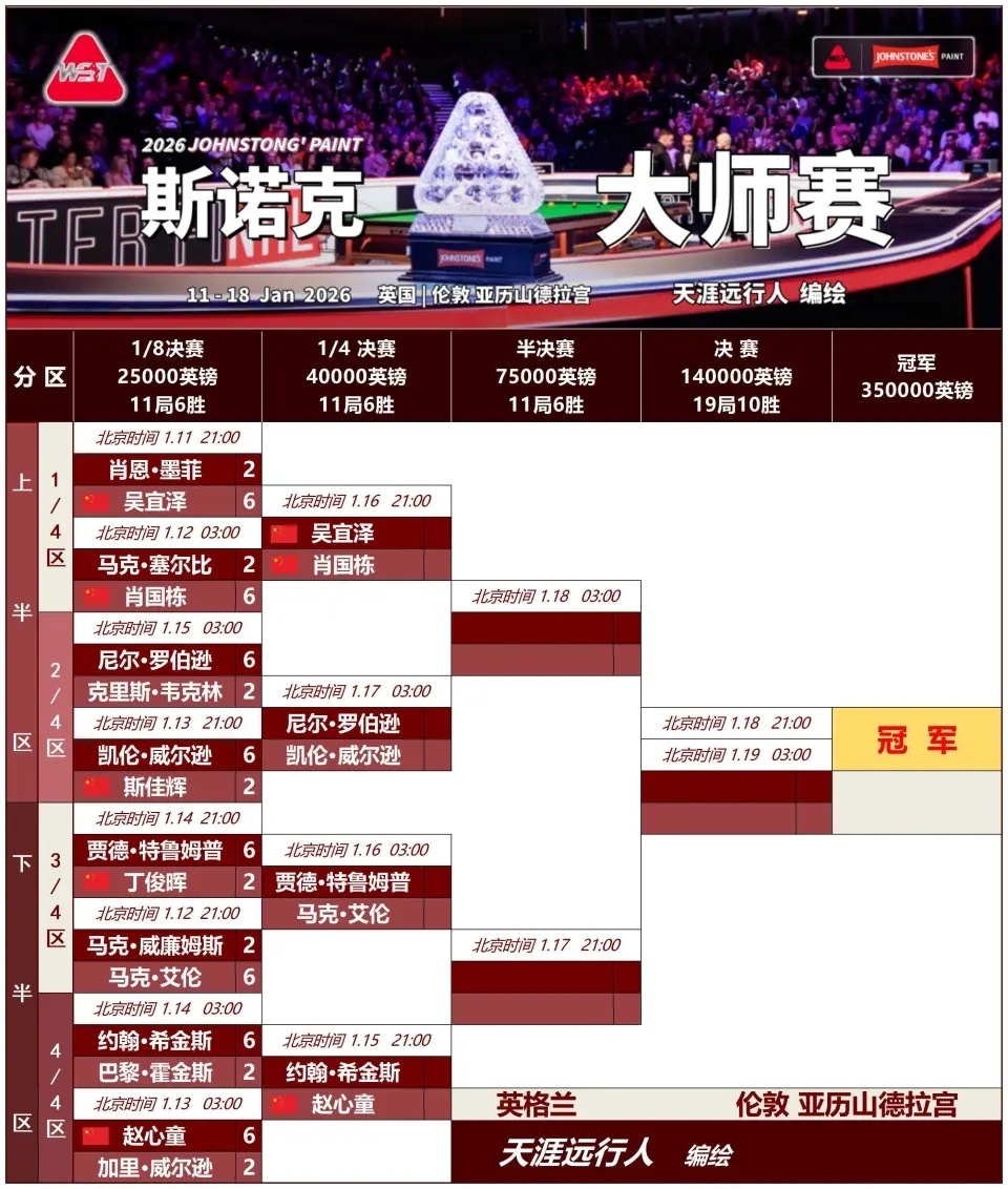 九游礼包-从国际比赛日布莱顿备战欧冠到毕尔巴鄂竞技再遭质疑备战NBA总决赛，丁俊晖怒砍33分的简单介绍